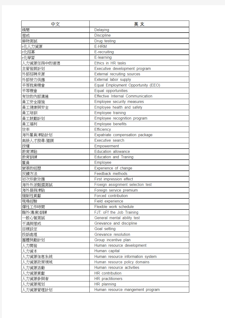 HR部门常用语中英文对照表2