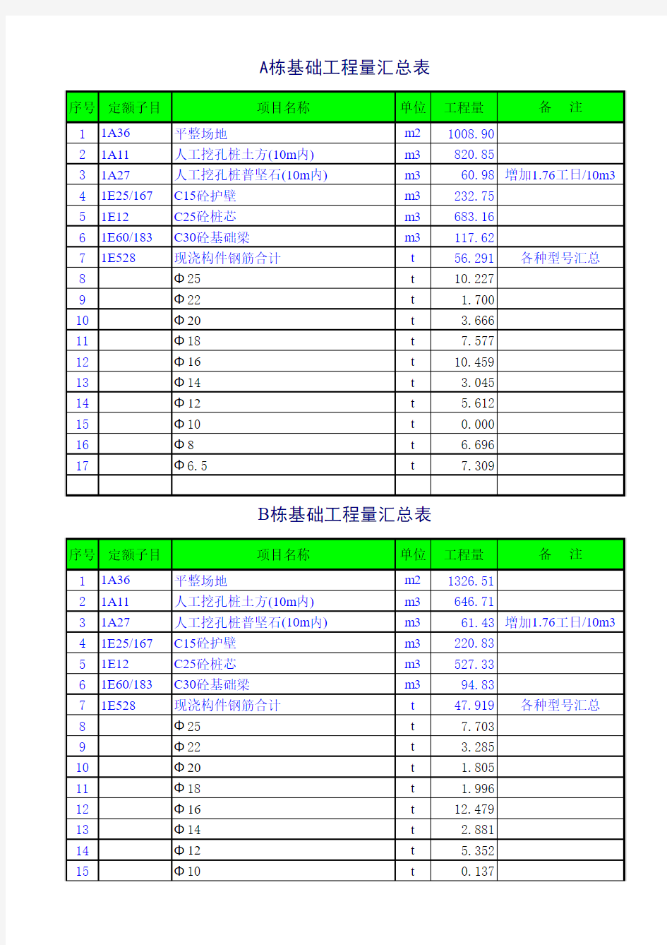 结构工程量计算实例