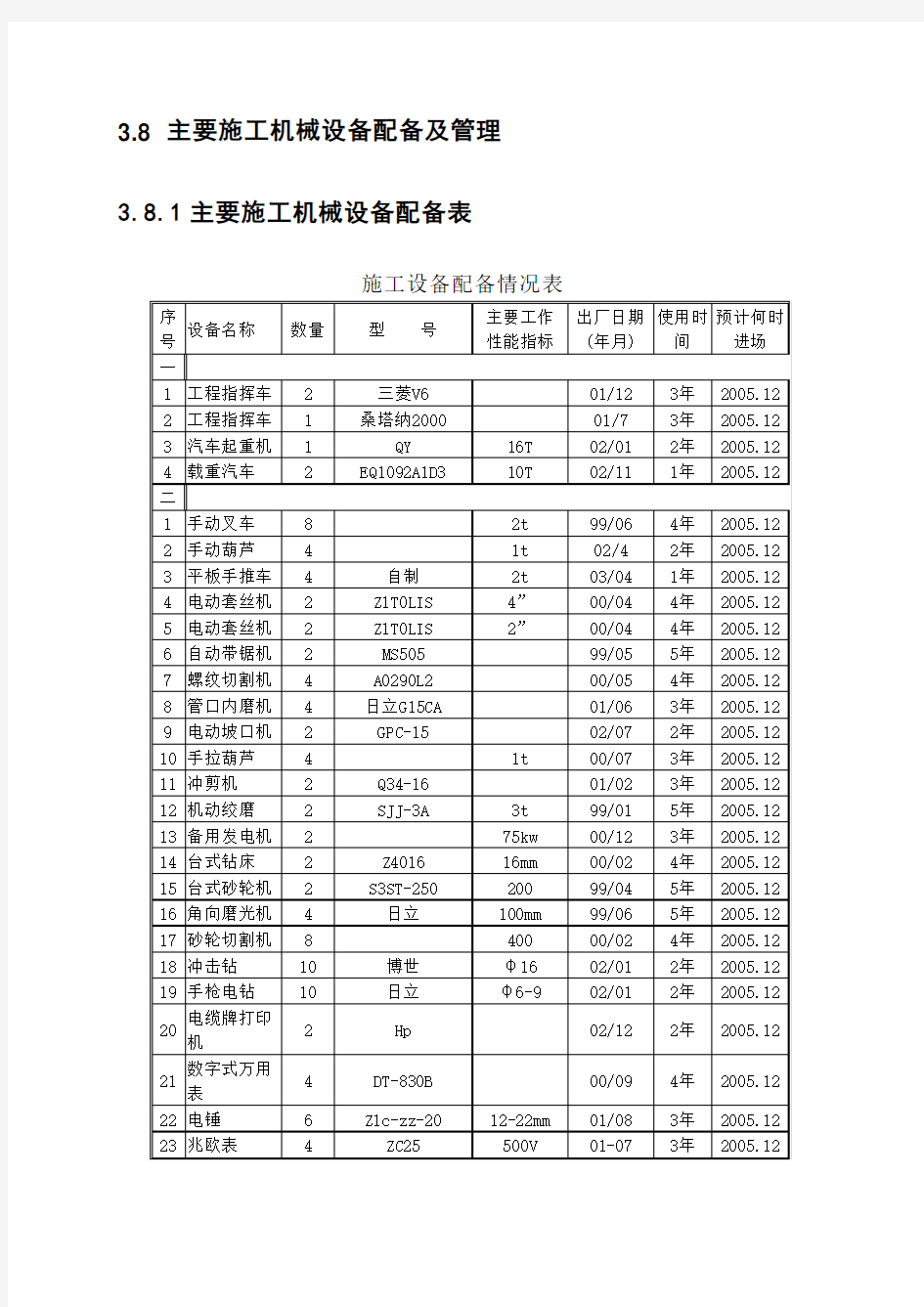 主要施工机械设备配备及管理.docx