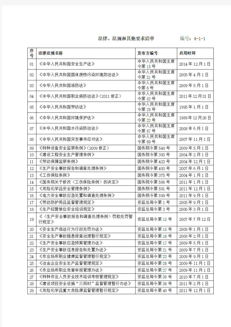 法律法规记录表格