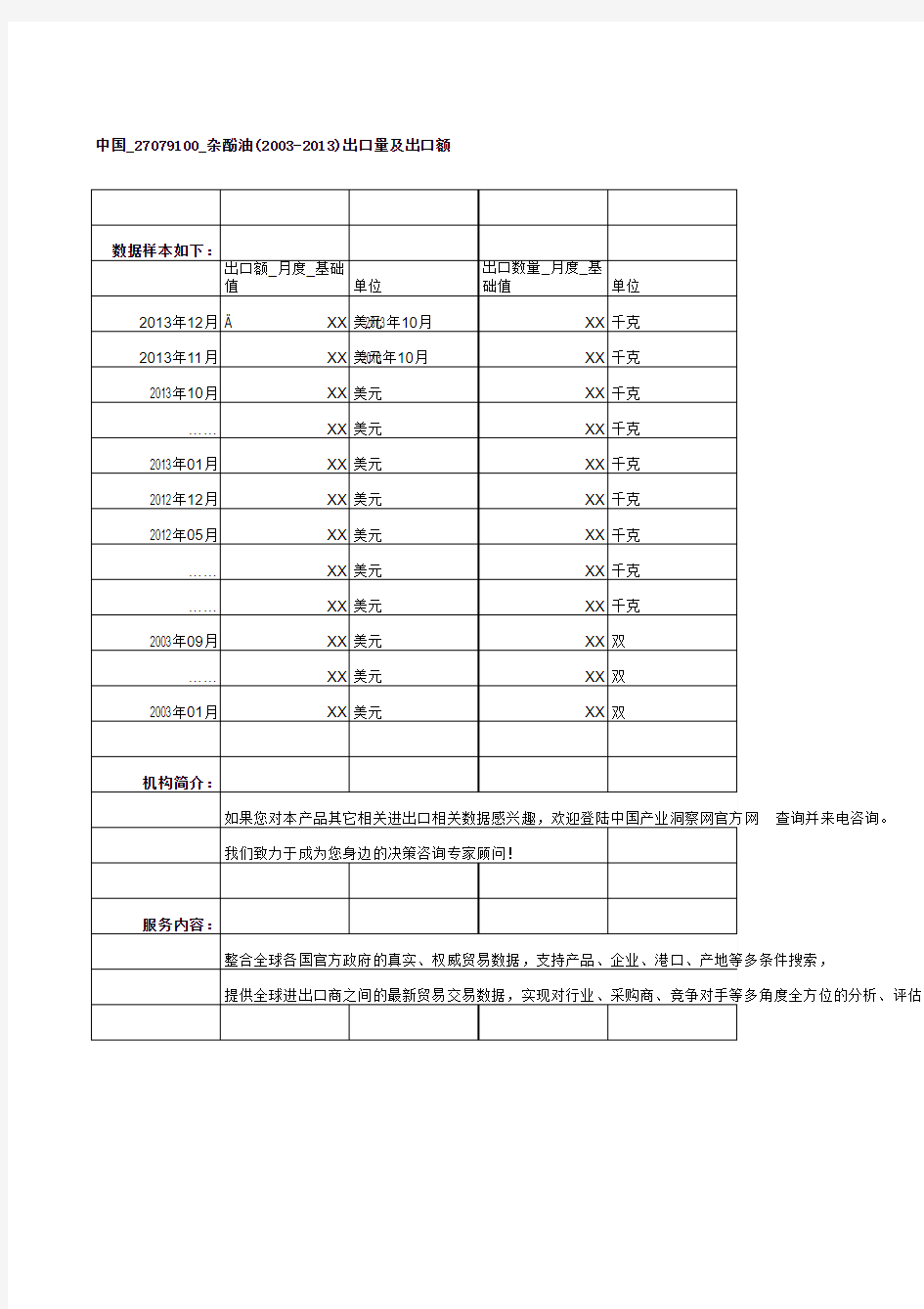 中国_27079100_杂酚油(2003-2013)出口量及出口额