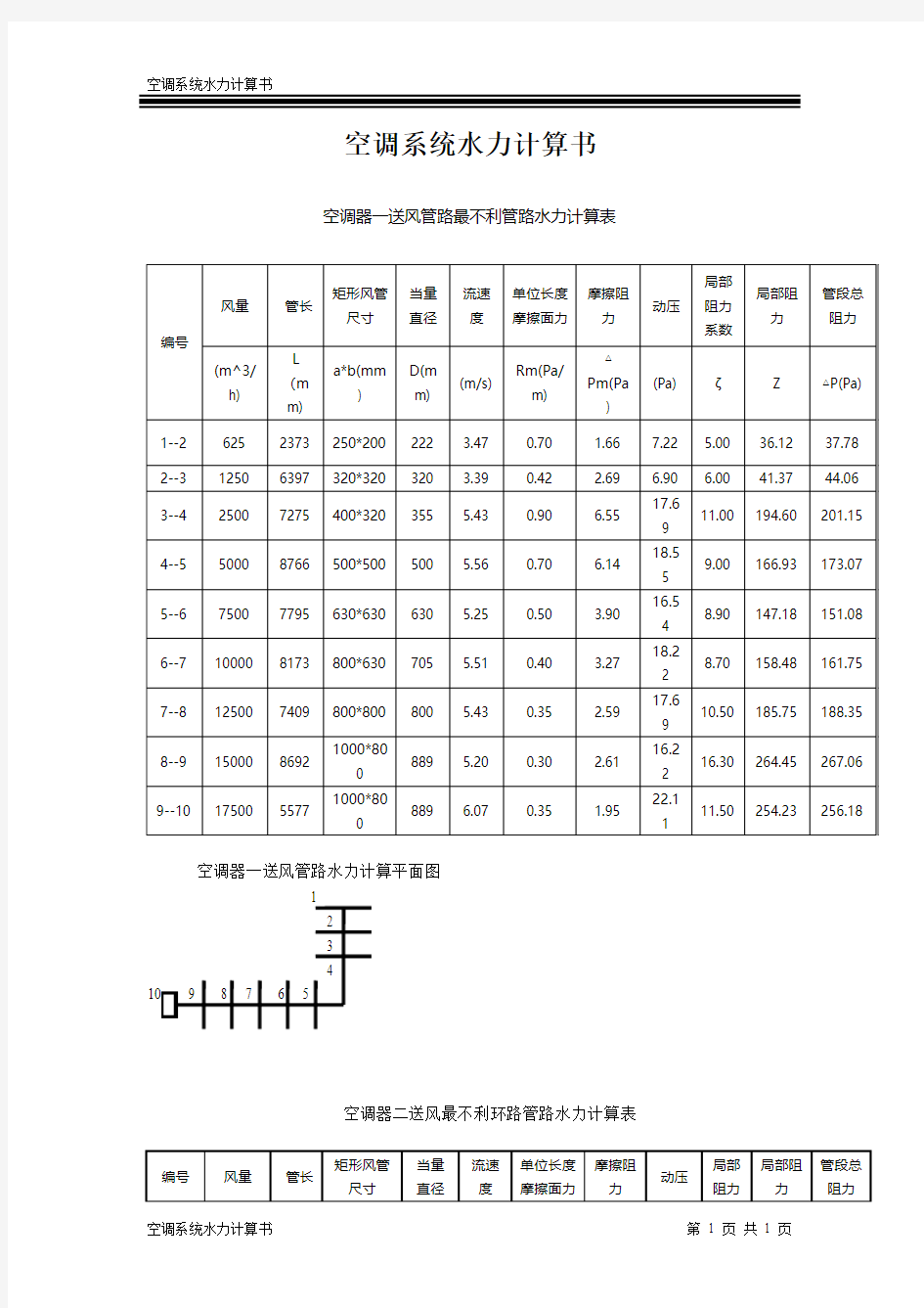 空调系统水力计算书