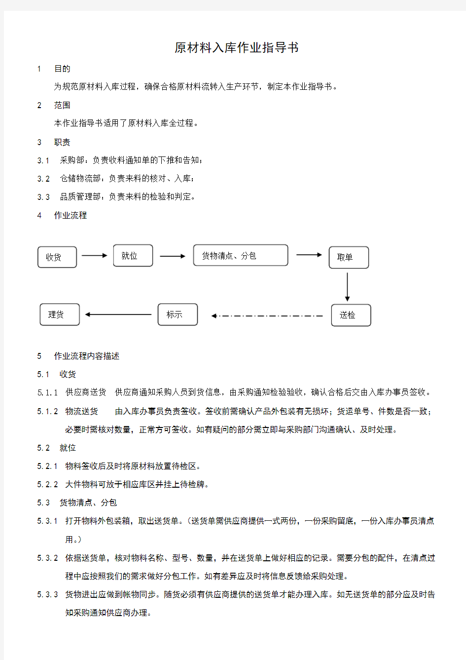 仓库作业指导书