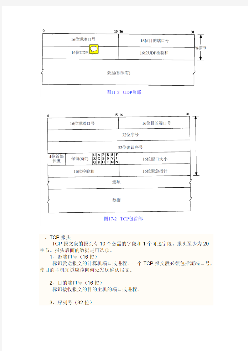 数据包头格式