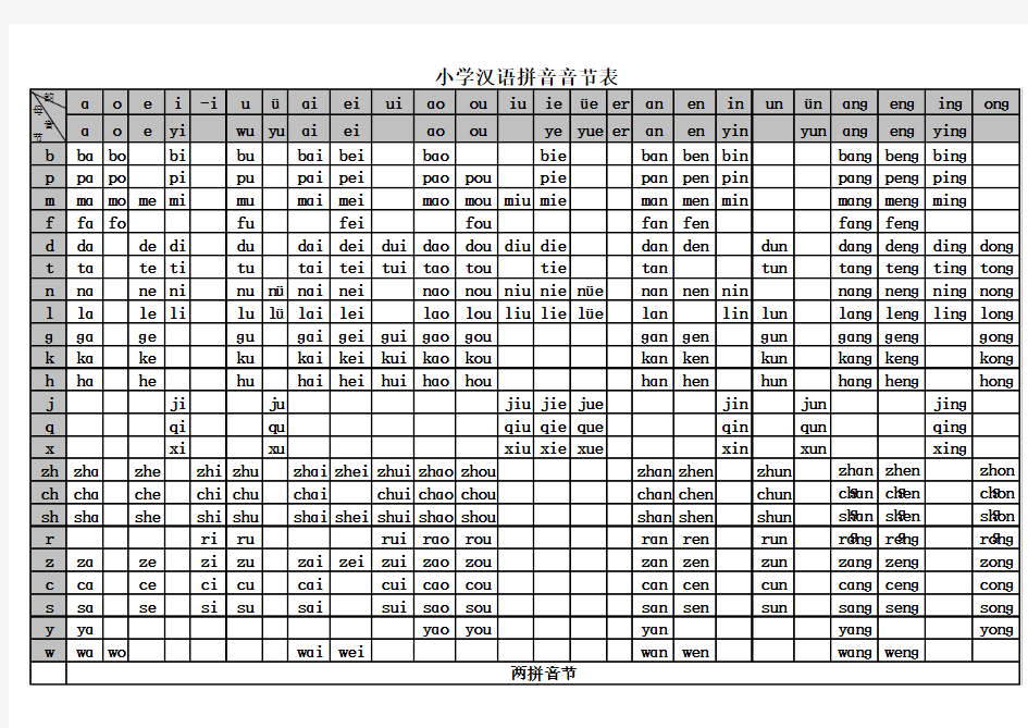 小学生二拼及三拼音节表(全)