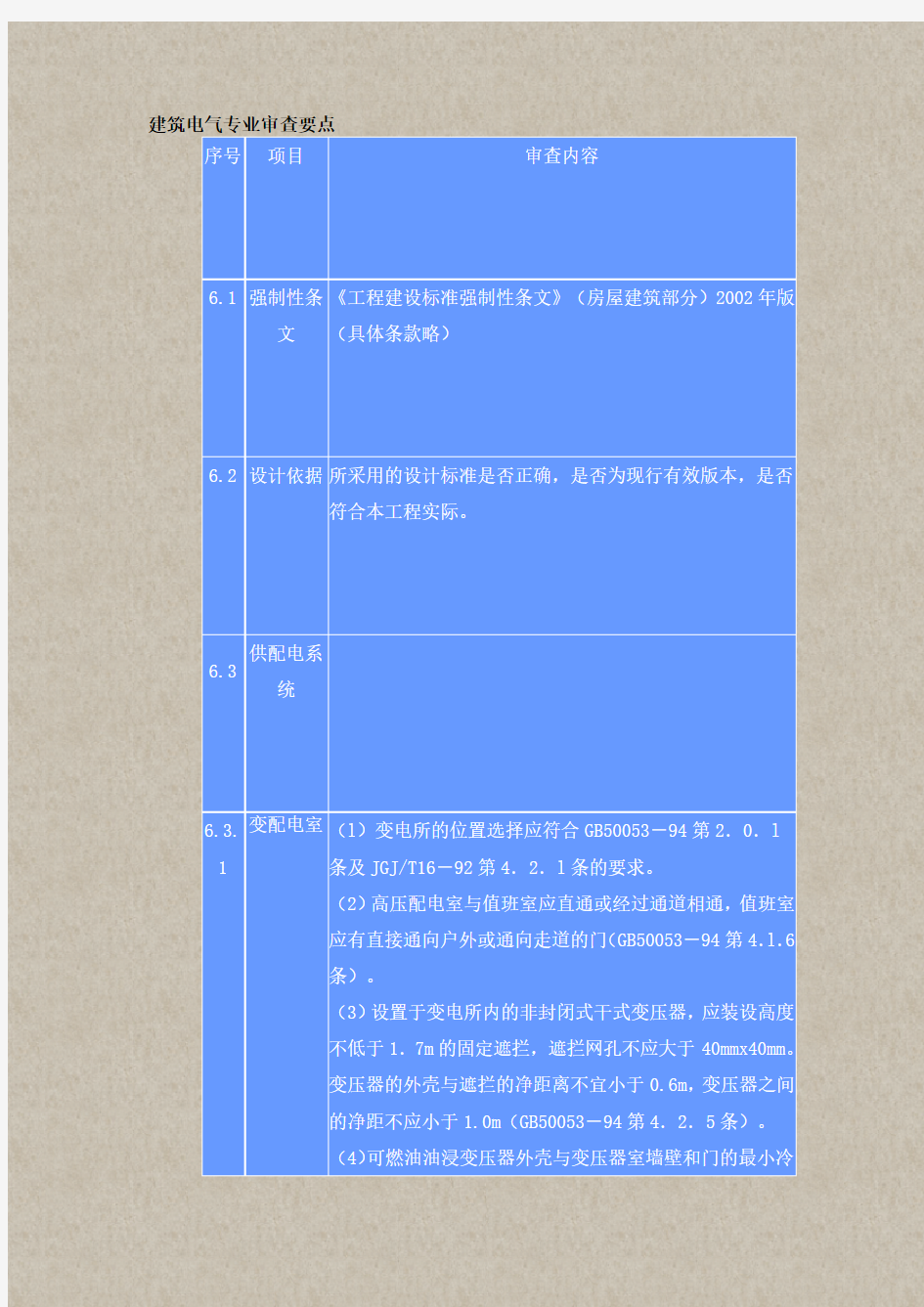 建筑电气专业审查要点