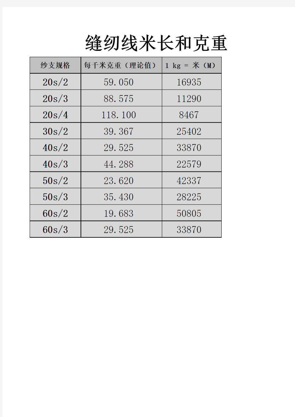 缝纫线米长和克重