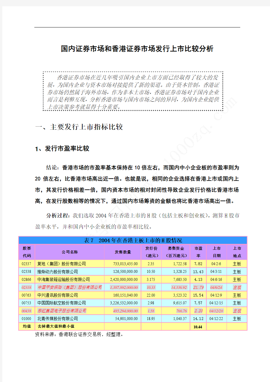 中国内地上市和香港上市比较分析