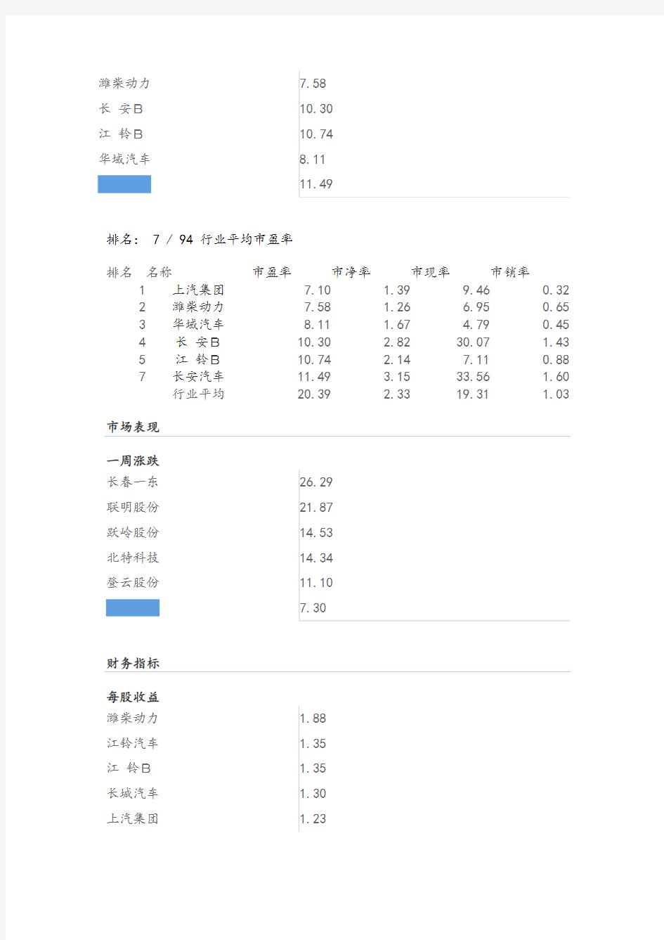 2014最新长安汽车财务报表分析超详细文档