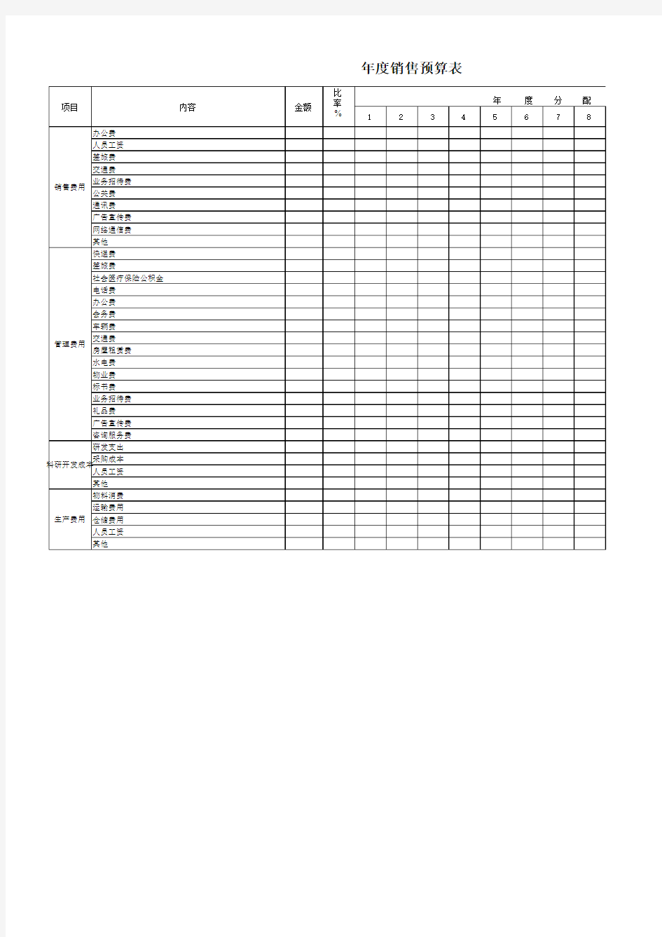 年度销售费用预算表
