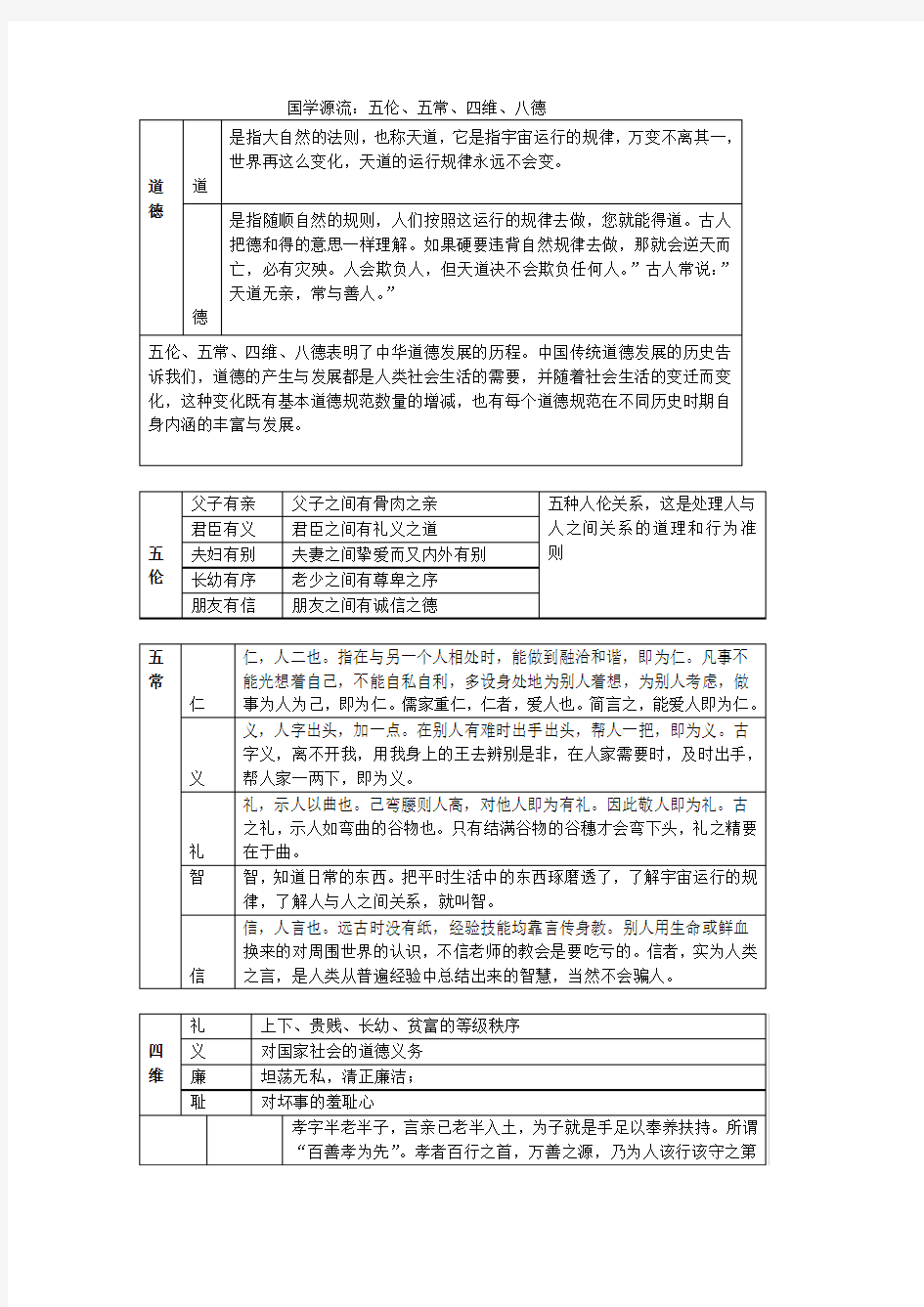 国学源流(表)