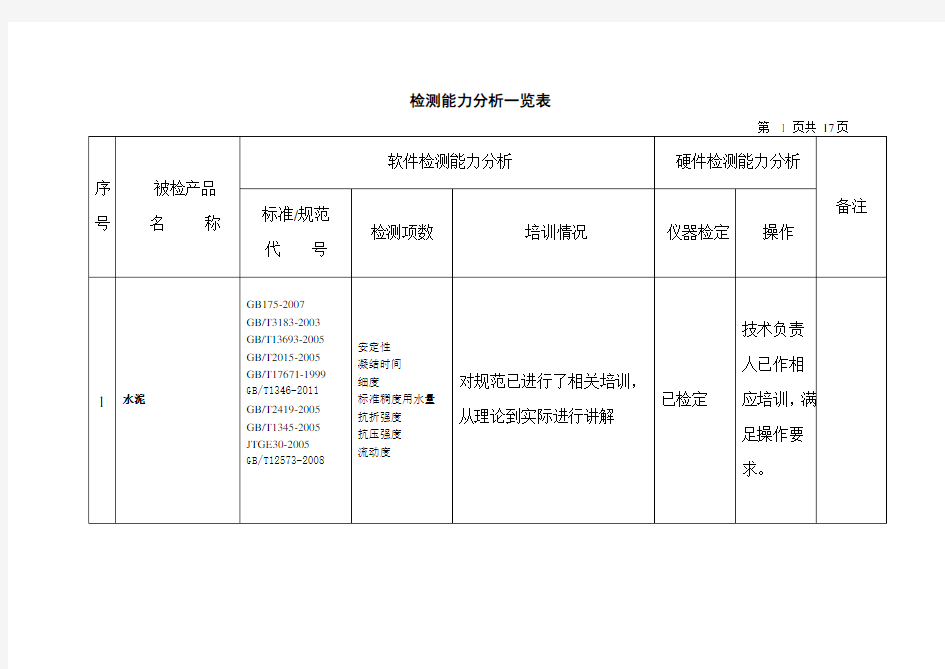 实验室检测能力分析一览表