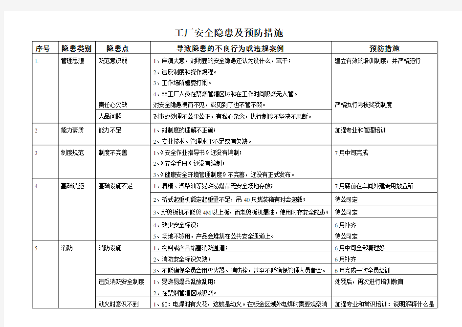 工厂安全隐患及预防措施