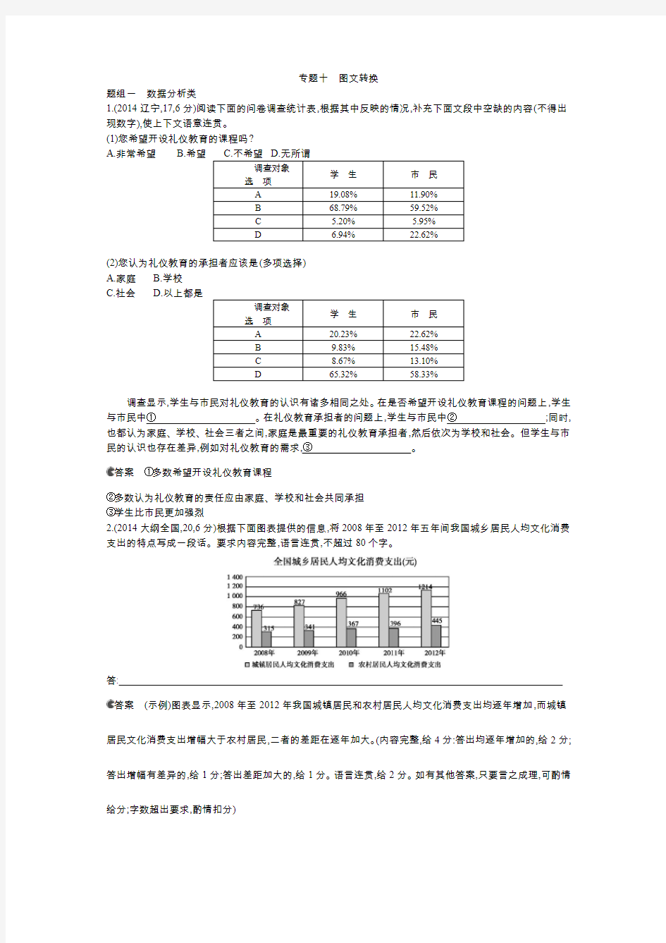 2015高考语文一轮复习(5年高考3年模拟)分类汇编：专题10 图文转换