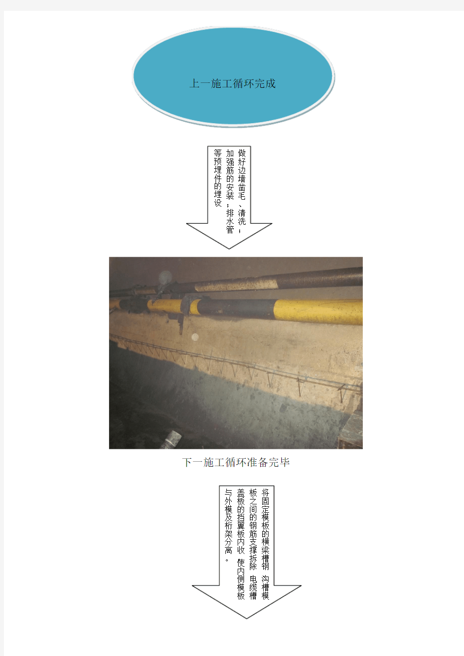 水沟电缆槽施工流程(含照片)