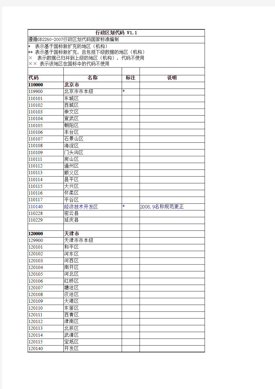 最新2010全国行政区划代码表