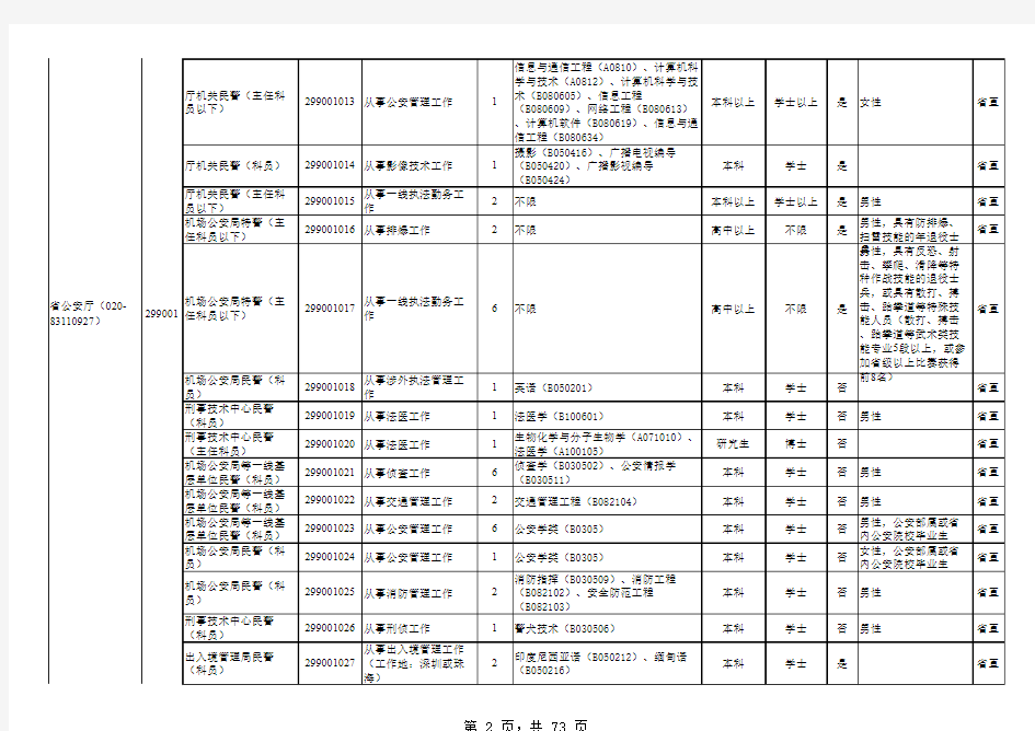 表二：广东省各级公安机关(含森林公安)2012年考试录用公务员职位表