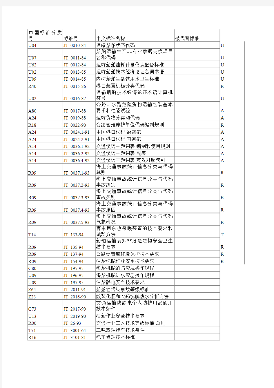 中国标准分类号