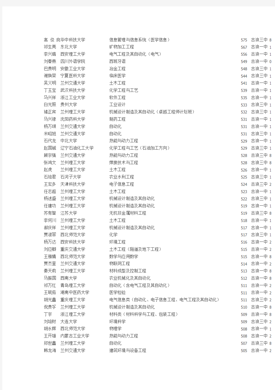 我的同学12年高考