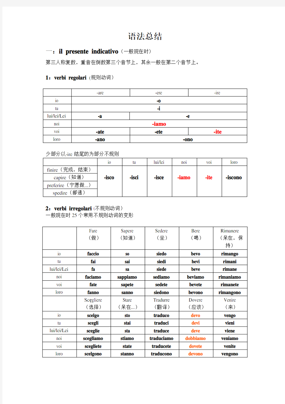 意大利语初级语法总结