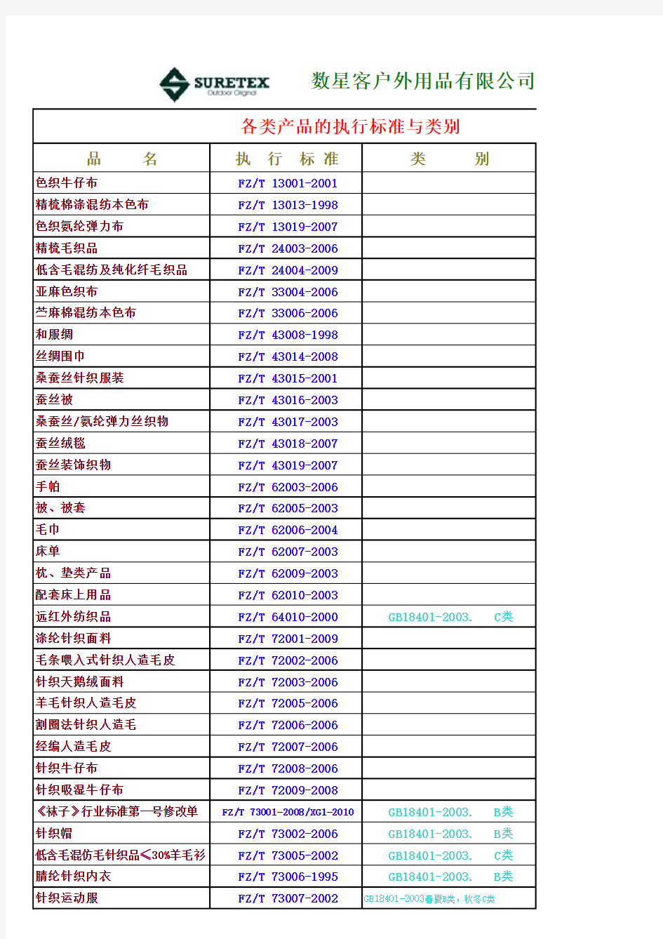 服装行业最新执行标准