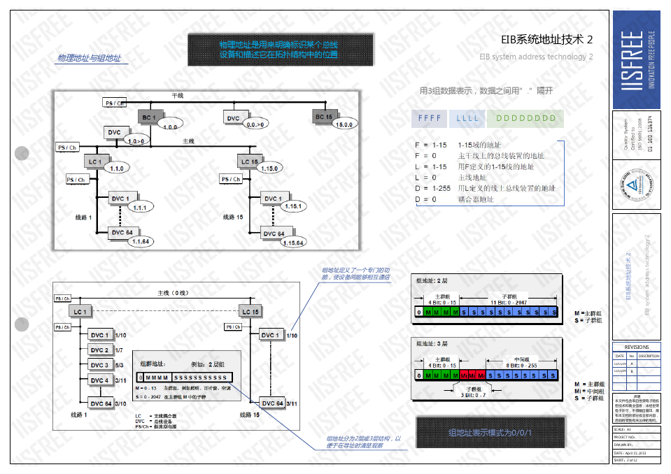 KNX-EIB系统介绍(正式发布版)