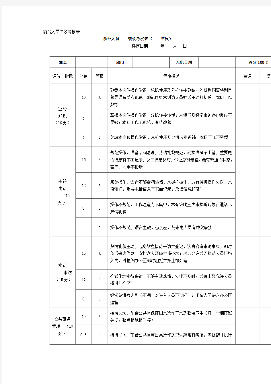 前台人员绩效考核表