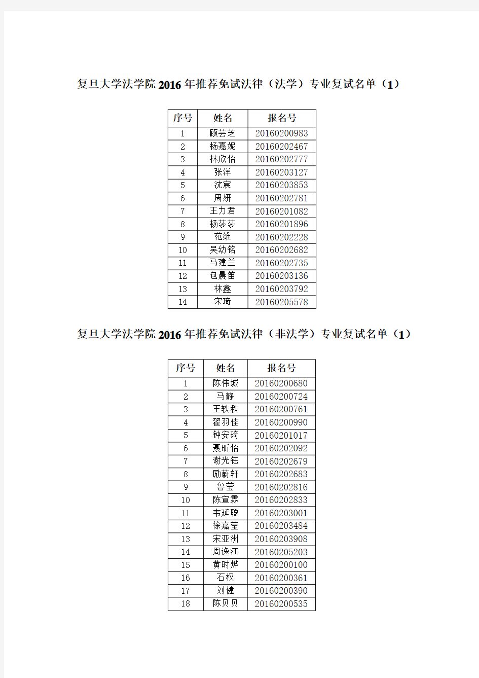 复旦大学法学院2016年推荐免试法律硕士专业复试名单