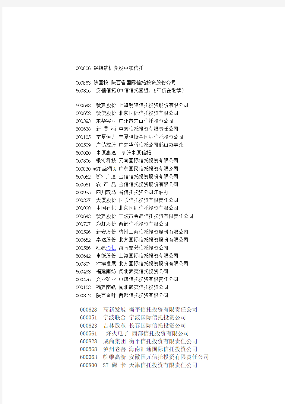 上市公司参股的信托公司