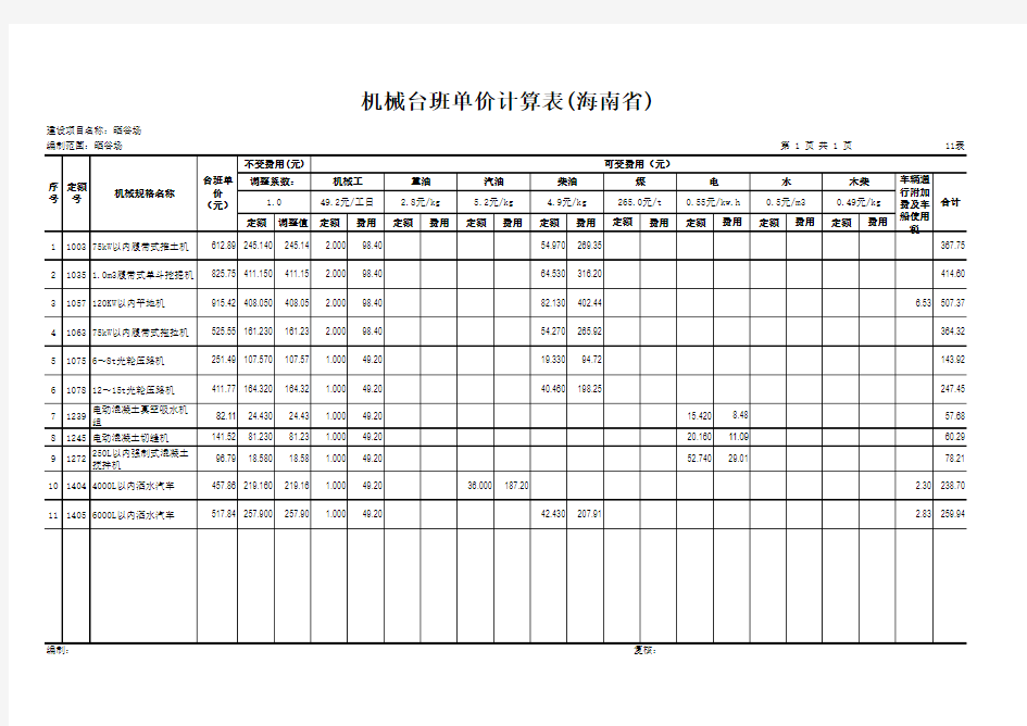 【11表】机械台班单价计算表(海南省)