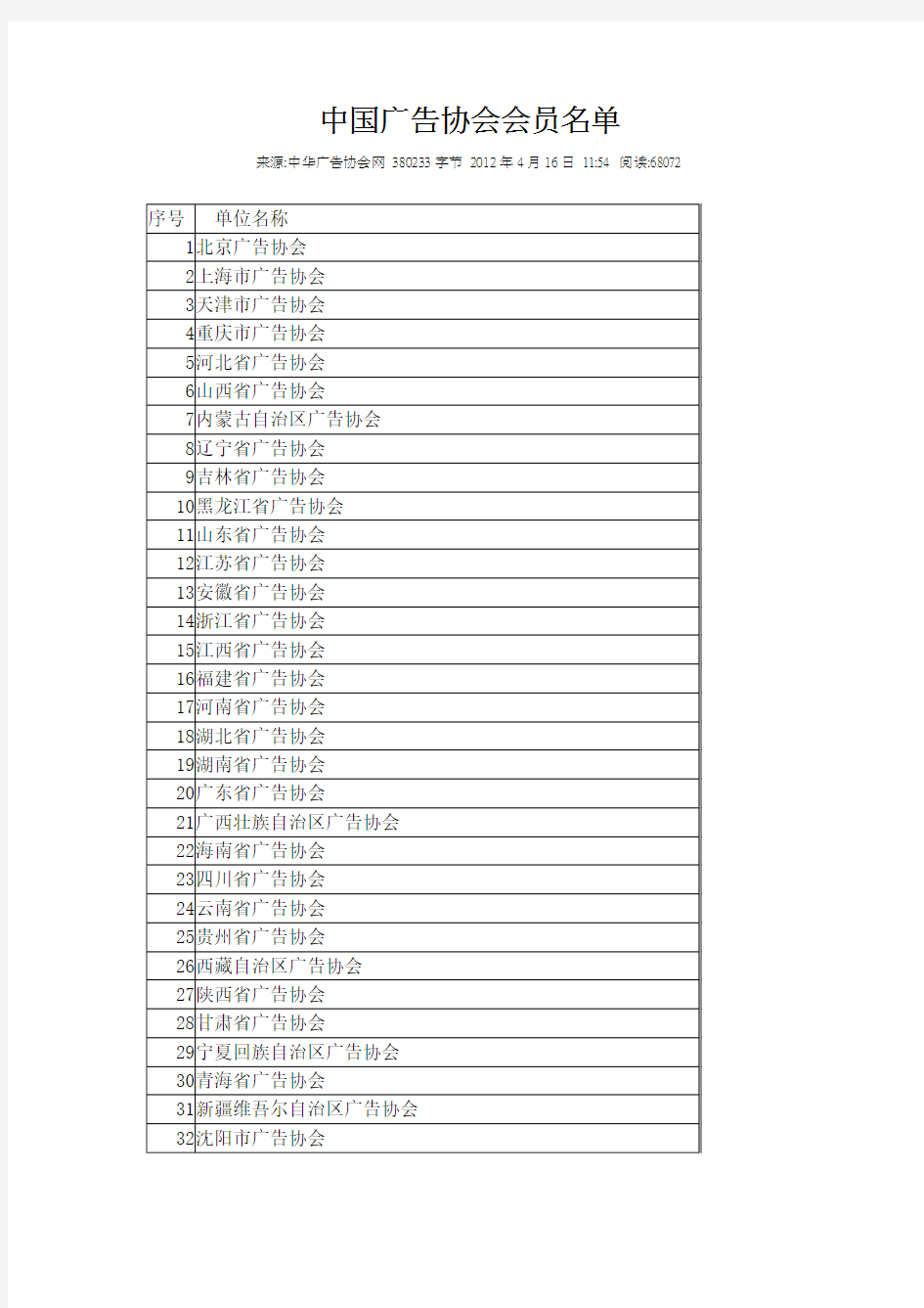 中国广告协会会员名单