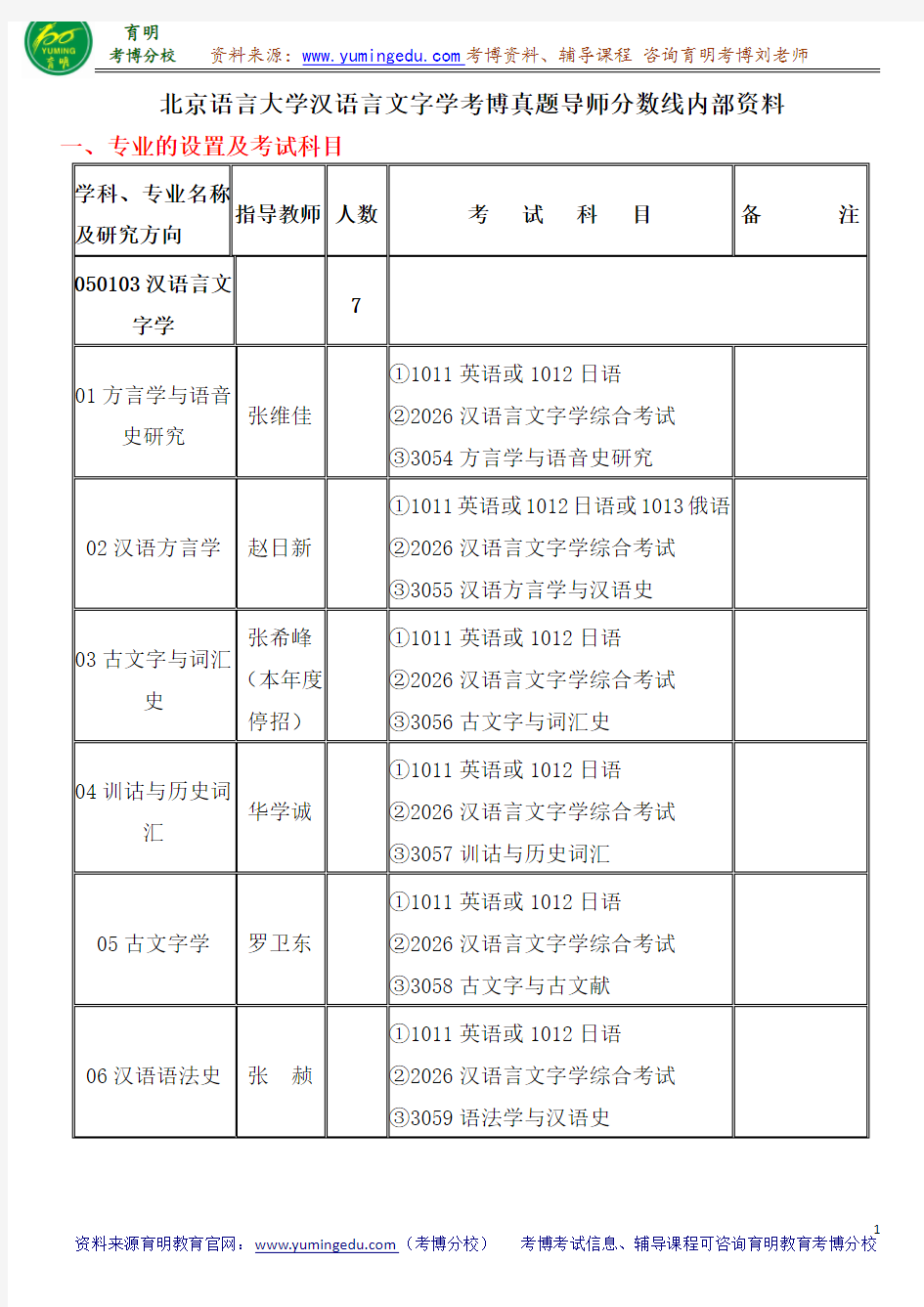 北京语言大学汉语言文字学考博真题导师分数线内部资料