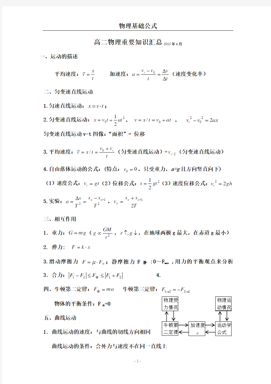 物理会考复习知识点(文科)