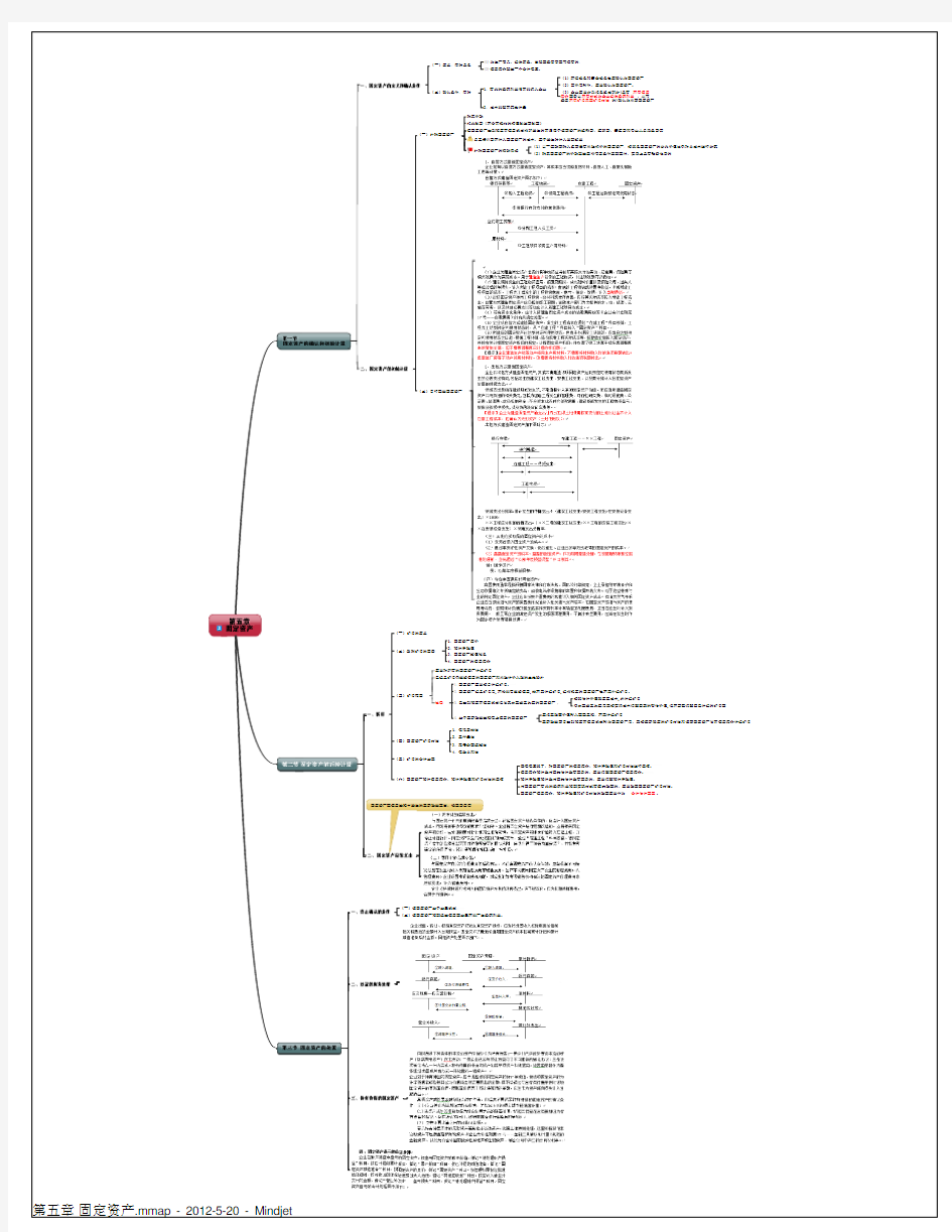 一张思维导图学会计之第五章 固定资产
