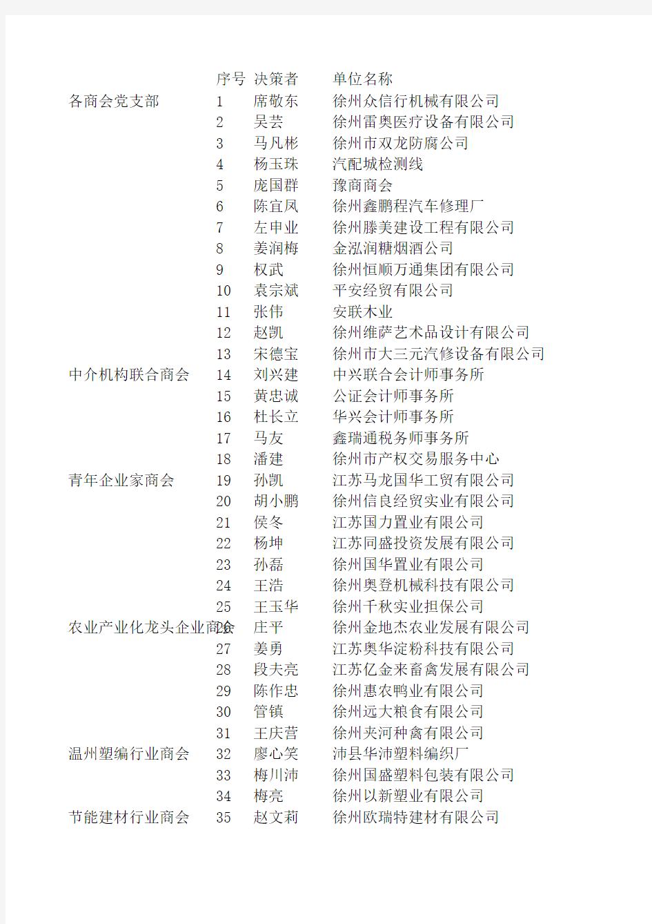 徐州企业商会名单