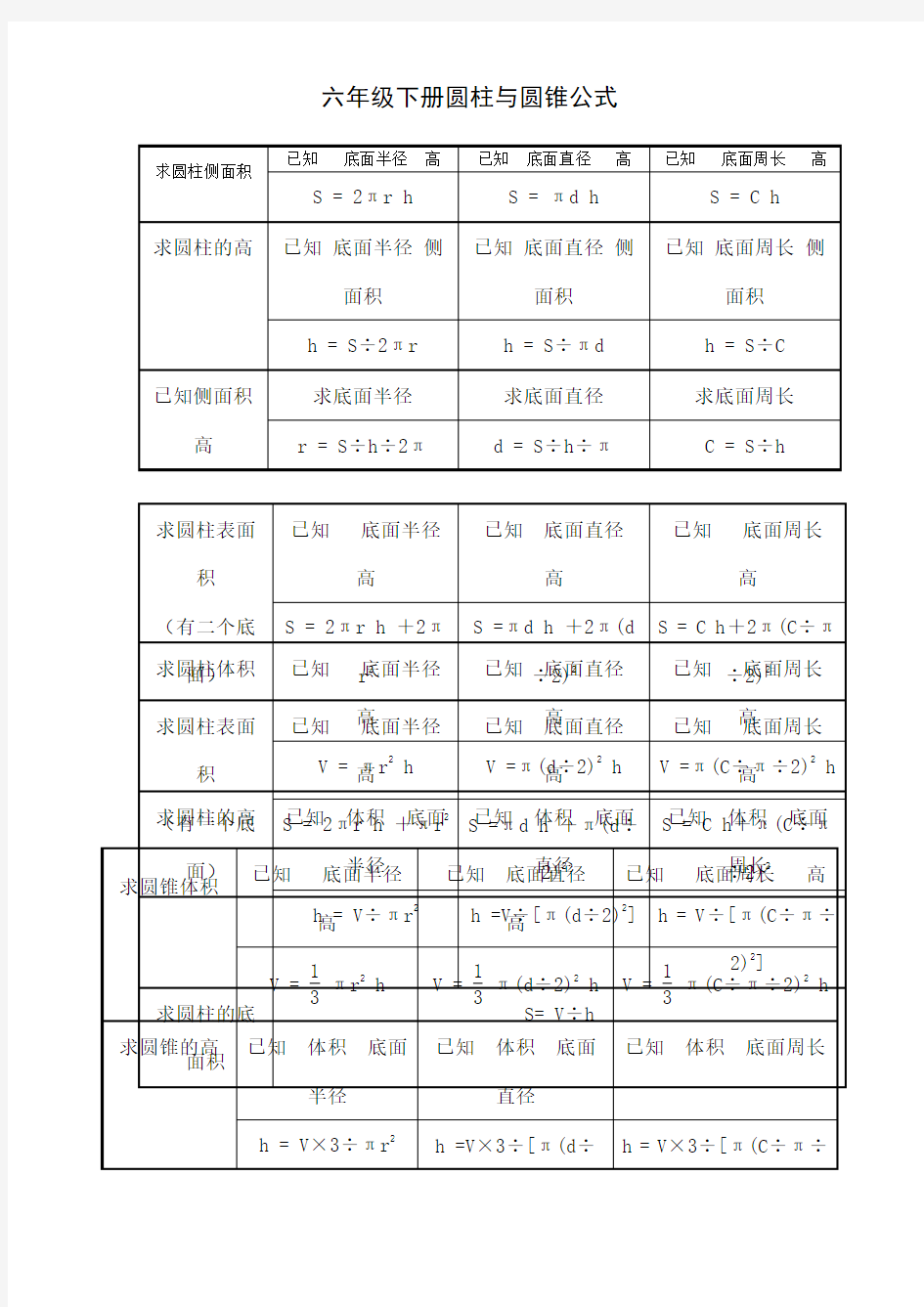 六年级下册圆柱与圆锥公式