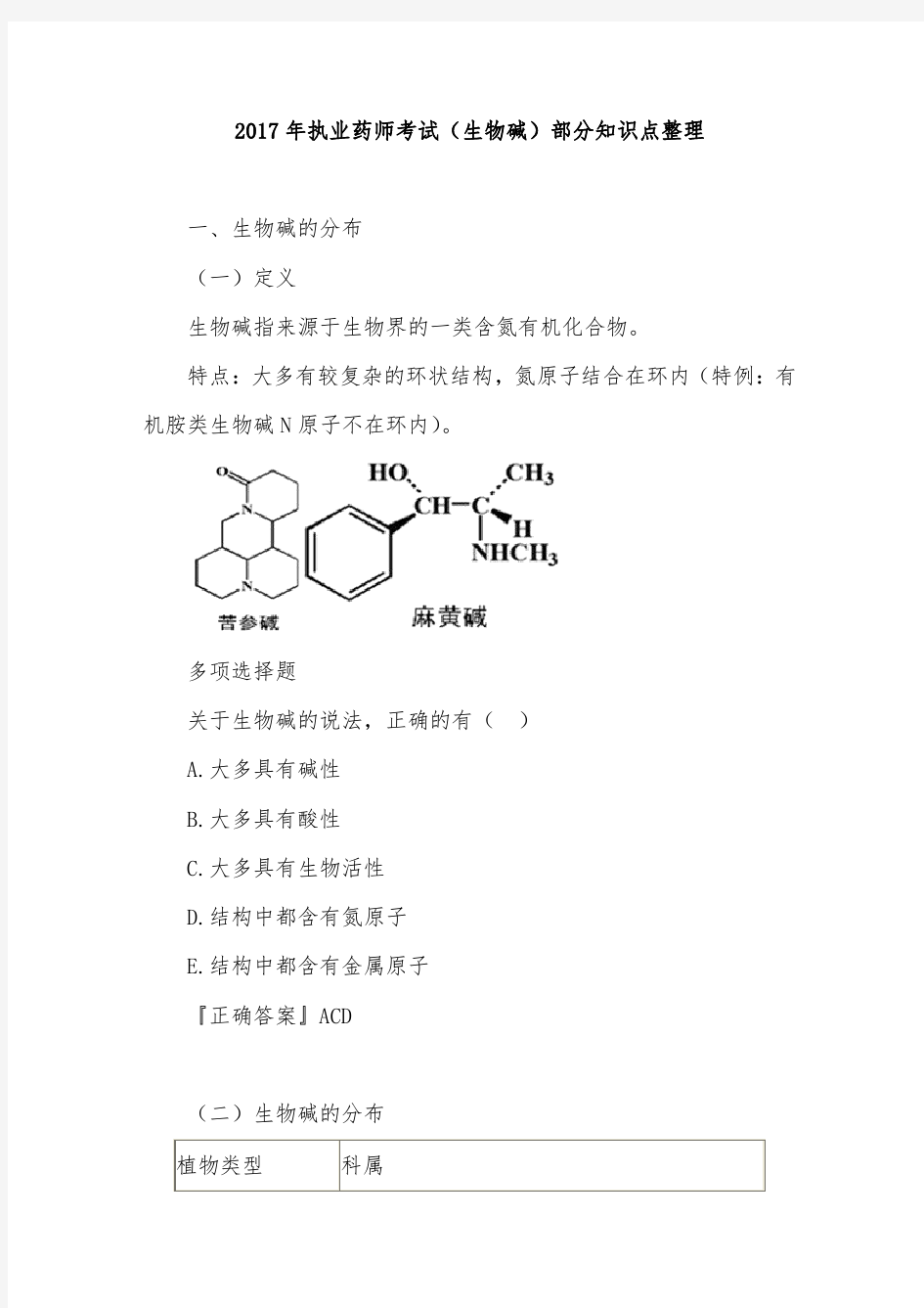 2017年执业药师考试(生物碱)部分知识点整理.