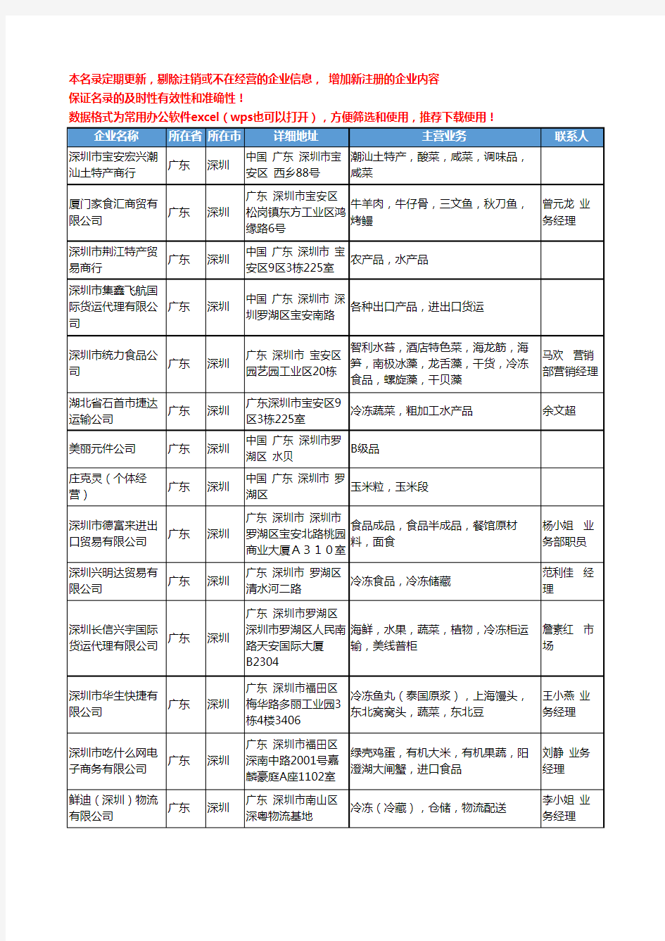 2020新版广东省冷冻蔬菜工商企业公司名录名单黄页联系方式大全31家