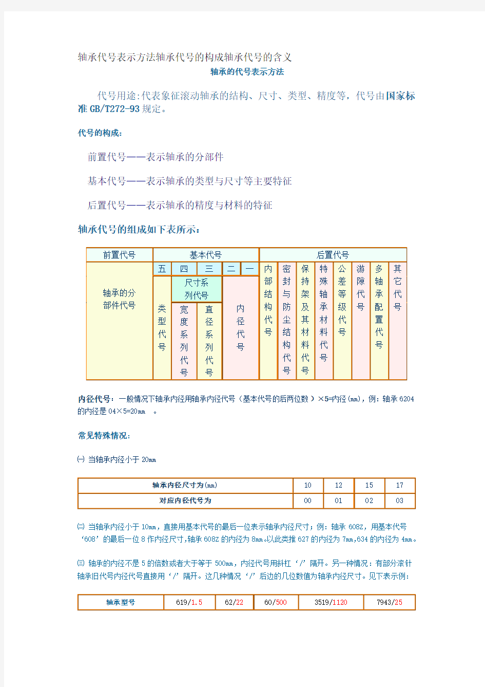 轴承代号表示方法轴承代号的构成轴承代号的含义