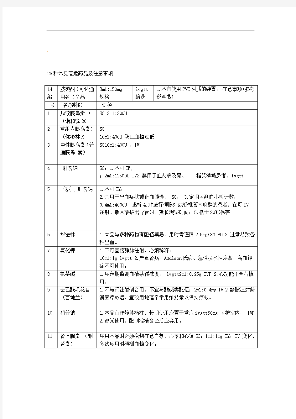 25种常见高危药品及注意事项