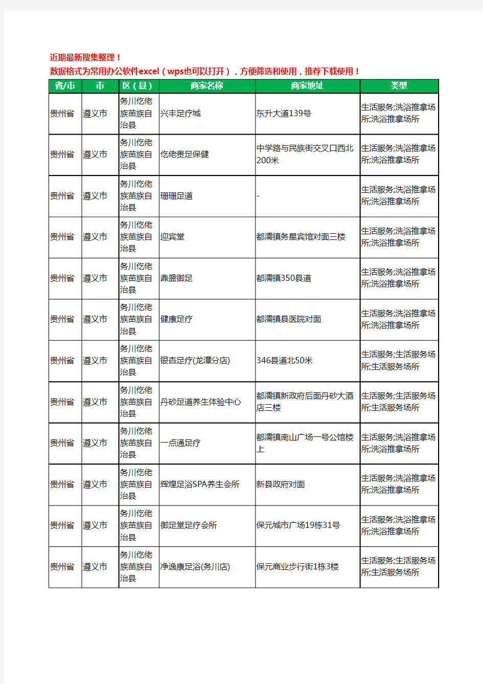 2020新版贵州省遵义市务川仡佬族苗族自治县足疗工商企业公司商家名录名单黄页联系方式大全45家