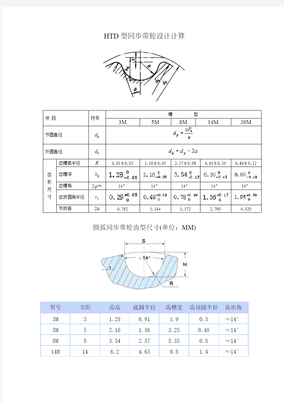 【免费下载】HTD 8M同步带轮尺寸表