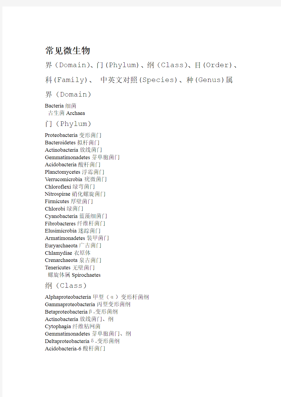 常见微生物的界门纲目科属种中英文对照
