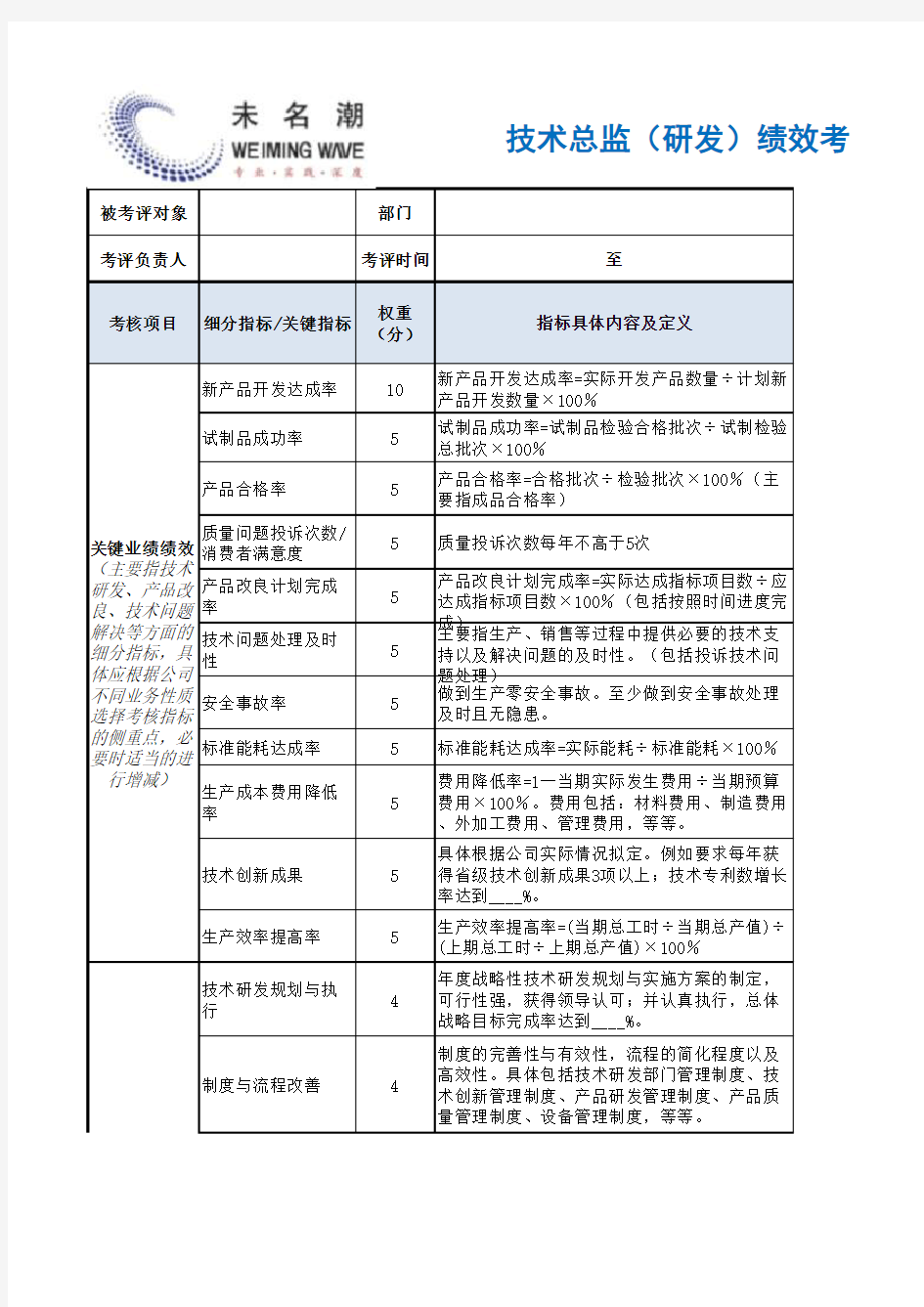 技术总监(研发)绩效考核表