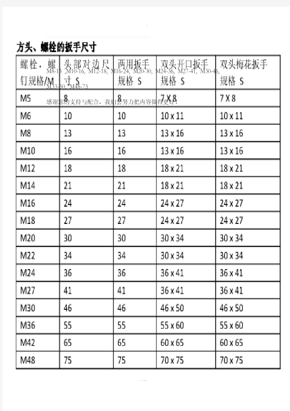 螺栓与扳手尺寸对照表