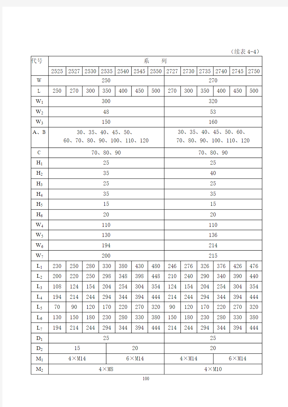 标准模架