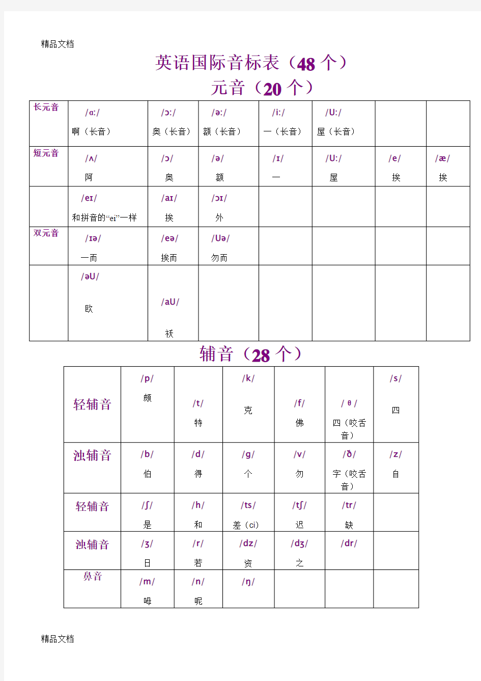 最新英语音标知识点总结