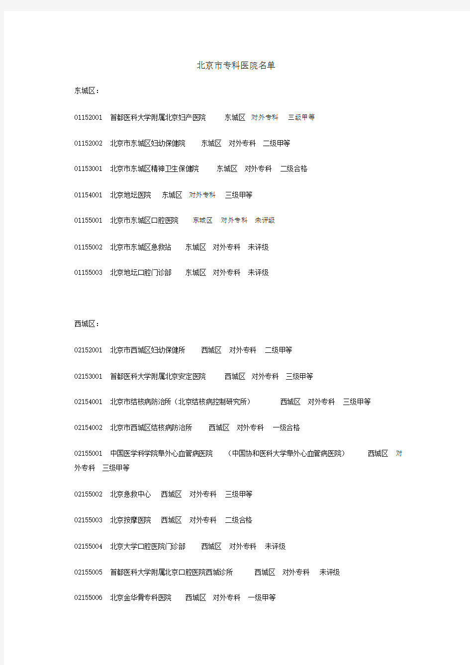 北京市A类定点医院与专科医院名单