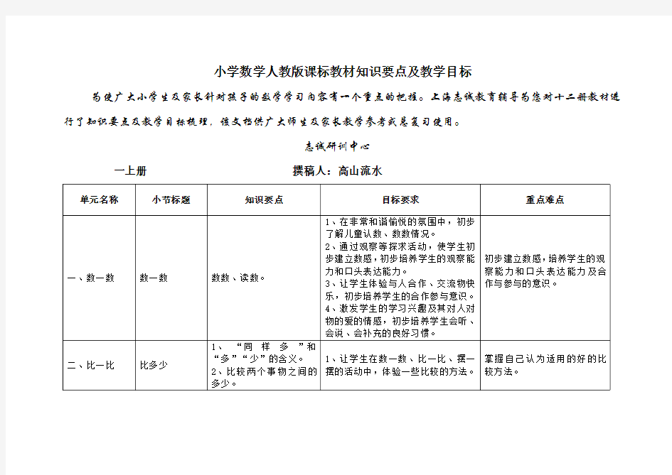 人教版小学数学知识点大纲(最新整理)