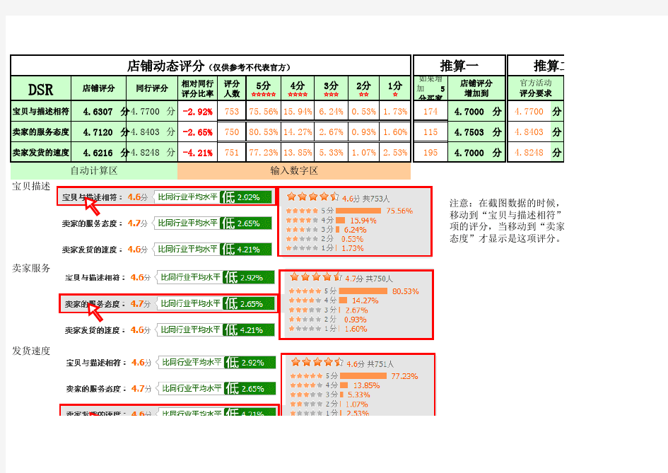 【DSR计算】店铺评分DSR计算工具(公式透明板)